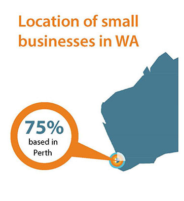 2022 Western Australia Business List - WA B2B Database on Sale