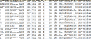 Ontario Home owner Data List - Best Canada Consumer List 2020