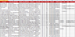 Australia business database or Australia business directory